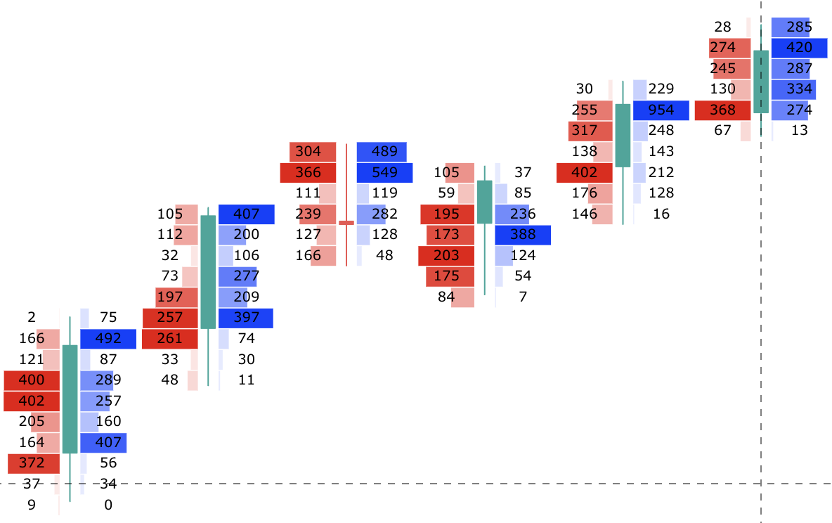 FutPrint footprint cluster chart