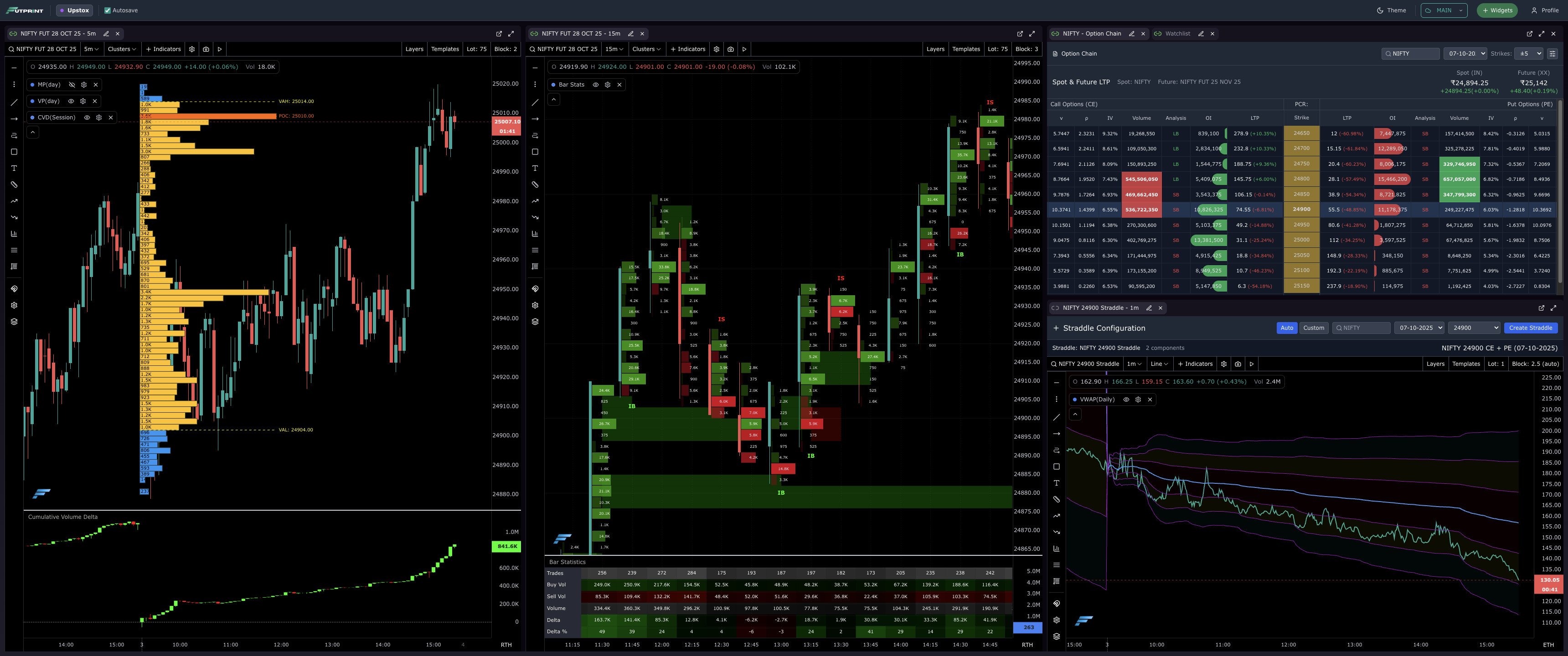 FutPrint trading terminal showing order-flow, footprint and volume-profile analysis