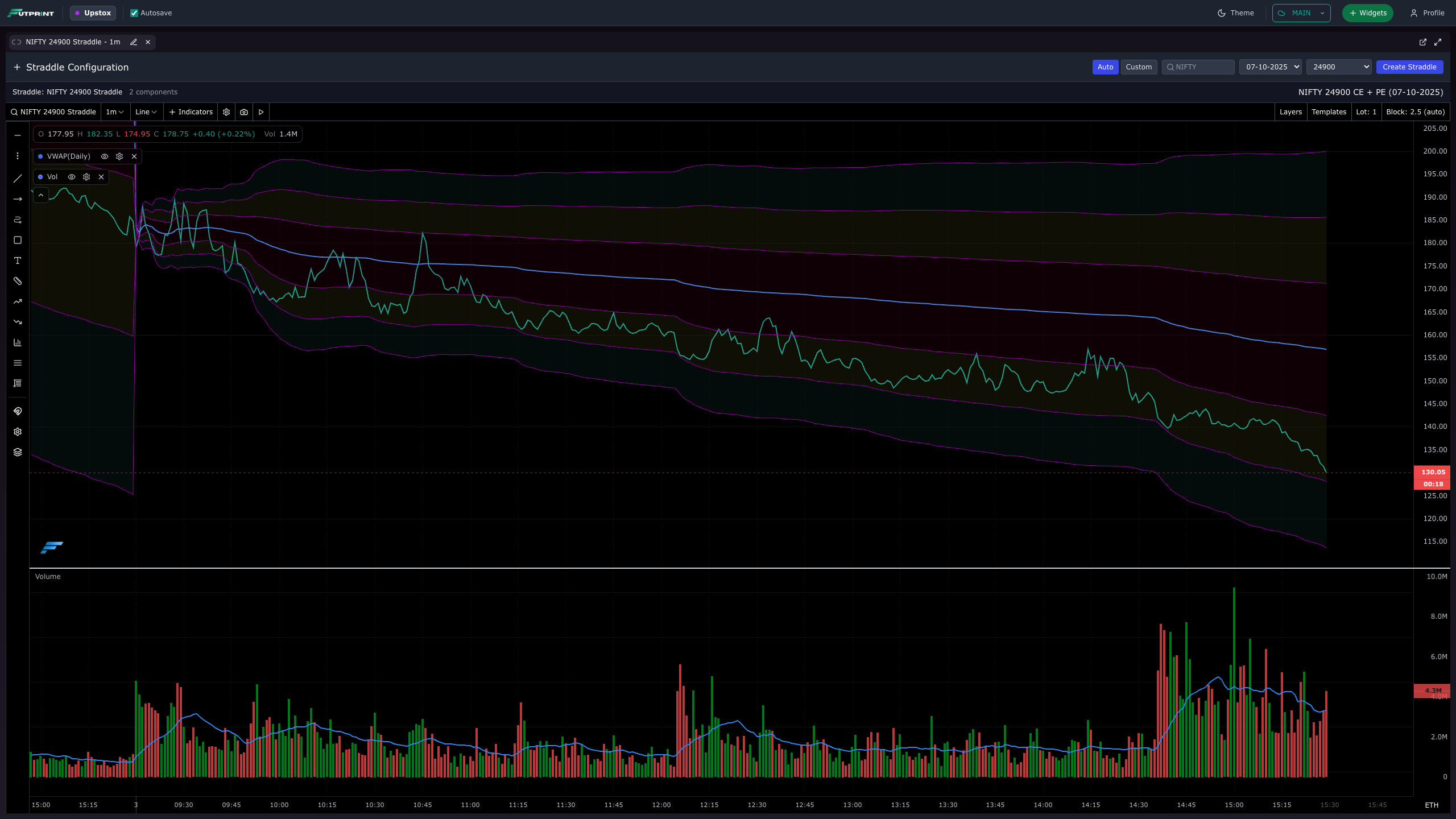FutPrint option strategy backtester and straddle chart